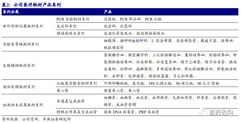 蛋白质表达基础知识及选购指南