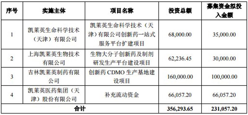 蛋白质表达技术：在生物制药领域的最新进展