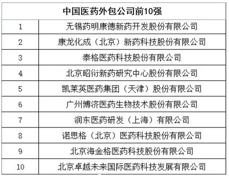 生物试剂研发：推动生命科学前沿的灯塔